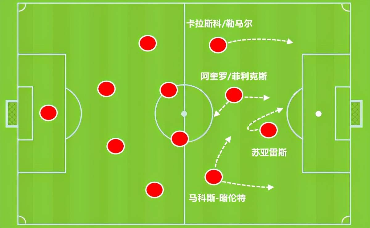 马竞阵容大调整！格列兹曼或离队新援携2500万加盟