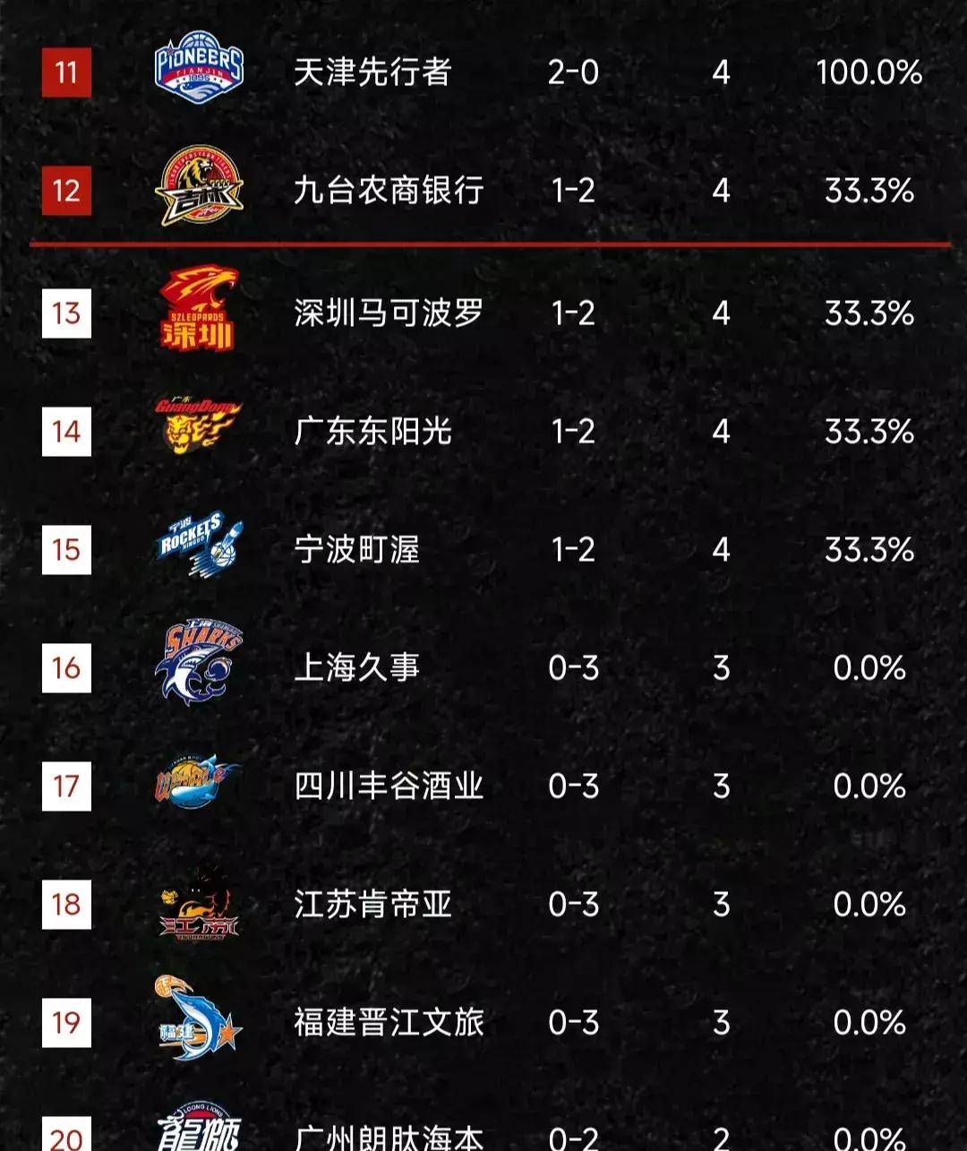 猛龙主帅解读比赛战术，力争保持连胜