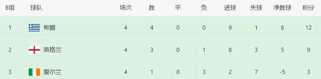 北马其顿球队晋级淘汰赛，成为黑马
