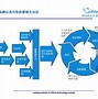 欧塞罗传媒创新营销之道网络广告扬名